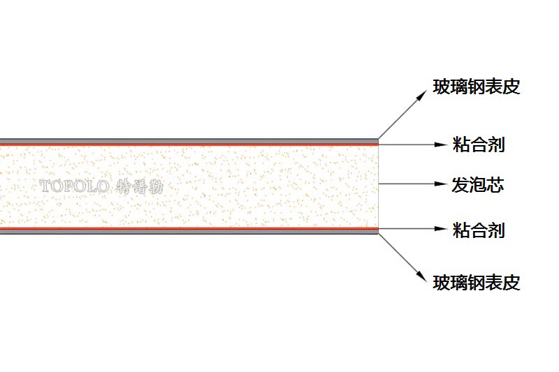 昆明泡沫板结构图0202-1.jpg