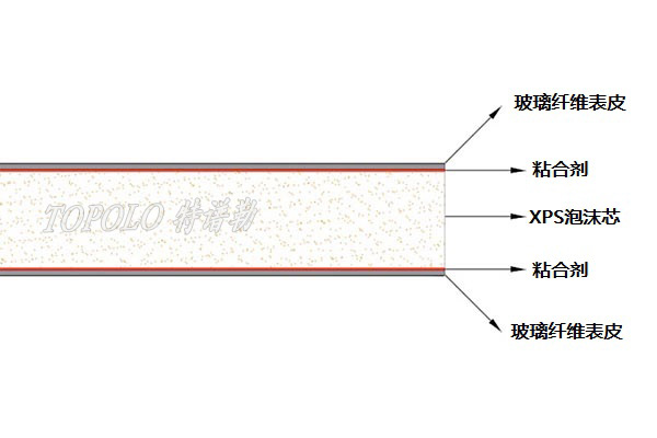 昆明XPS昆明泡沫昆明夹芯板-–-昆明特谱勒-您身边的昆明轻量化专家_6.jpg